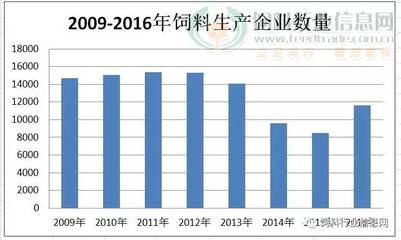 水产养殖陷低迷?错!水产料产量约2000万吨再现增长,料企或正偷偷赚得嗨!