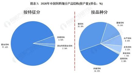 《中国饲料产业全景图谱》(转发了)