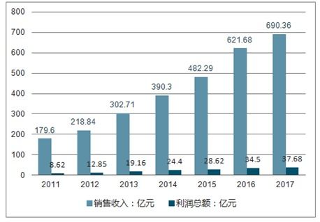 水产饲料市场分析报告 2020 2026年中国水产饲料行业前景研究与市场前景预测报告 