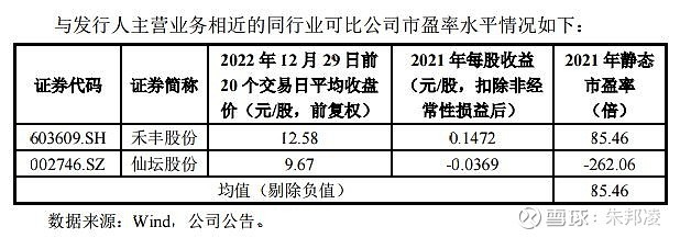 欧福蛋业:北交所价格第一低,动态市盈率13倍