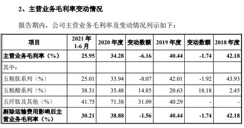 生物混合饲料商五粮泰冲刺ipo 报告期内毛利率下降16个百分点 生猪养殖产业调整期欲扩产